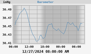 barometer