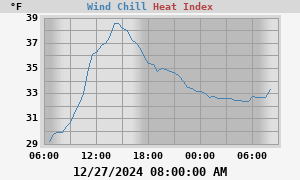 heatchill